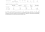 interpret your spss output and explain results for your thesis